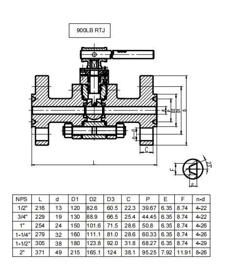 API 6D High Pressure 900lb Flange Type Forged Stainless Steel Full Port Floating Ball Valve